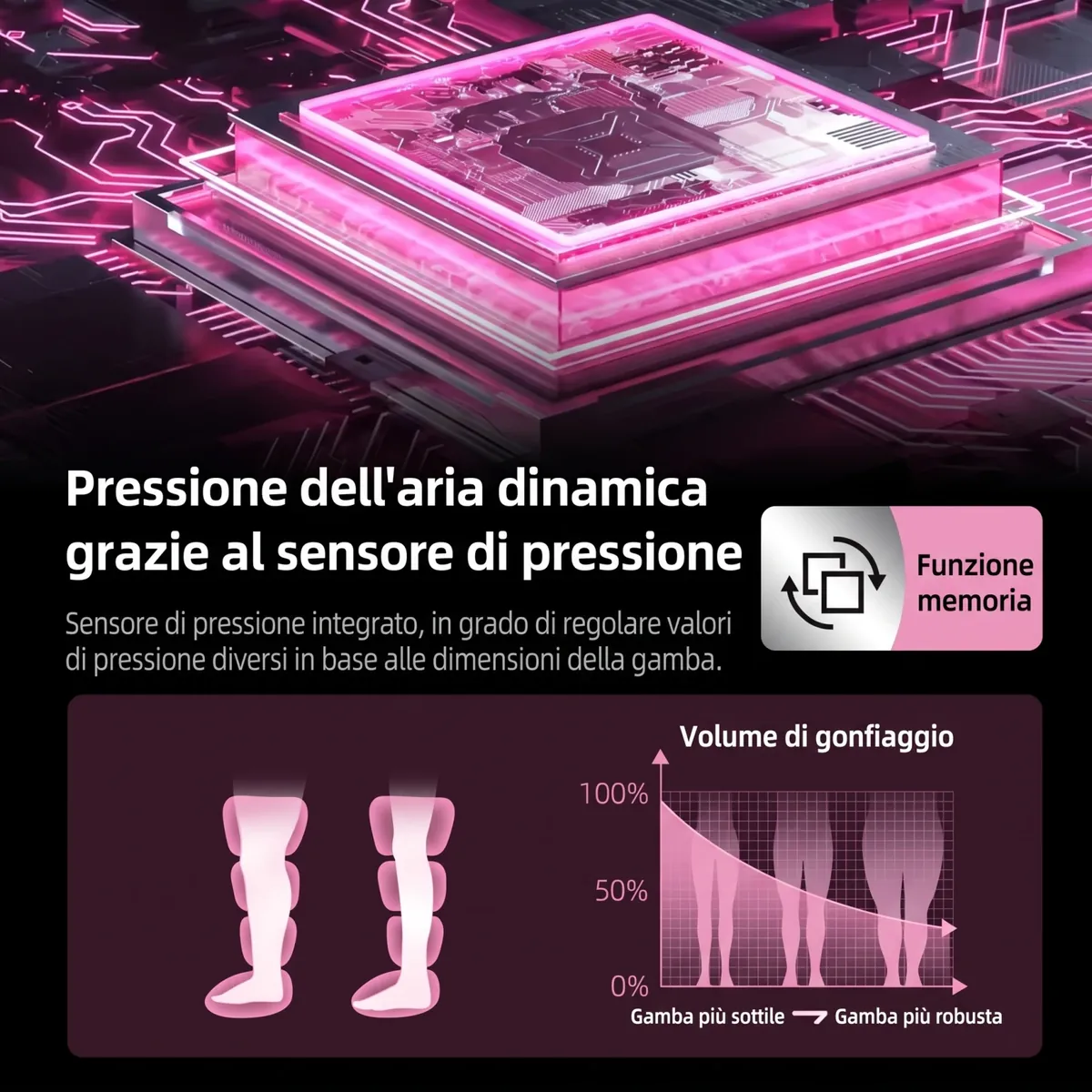 Pressione dell'aria dinamica grazie al sensore di pressione
