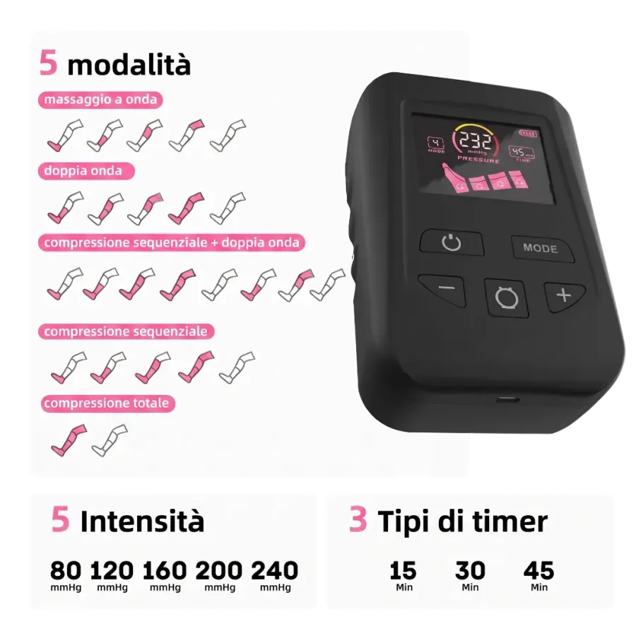Le 5 modalita di massaggio, 5 intensita e 3 timer
