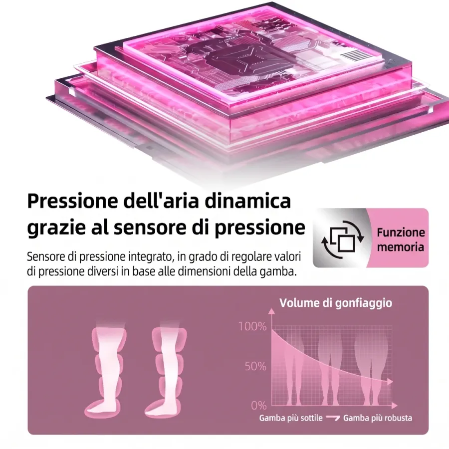 Sensore di pressione dinamico
